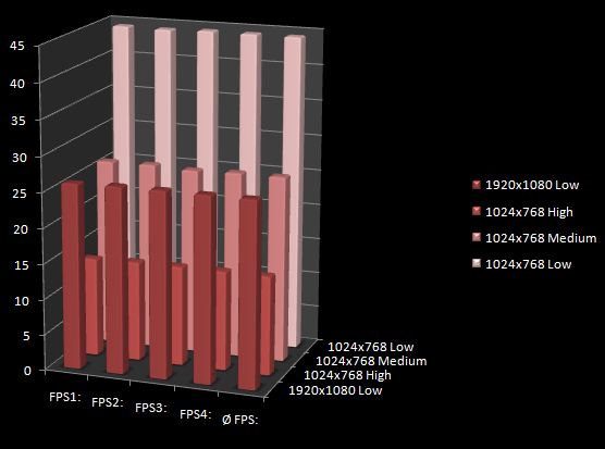 fps-crysis-benchmark-jpg.162092