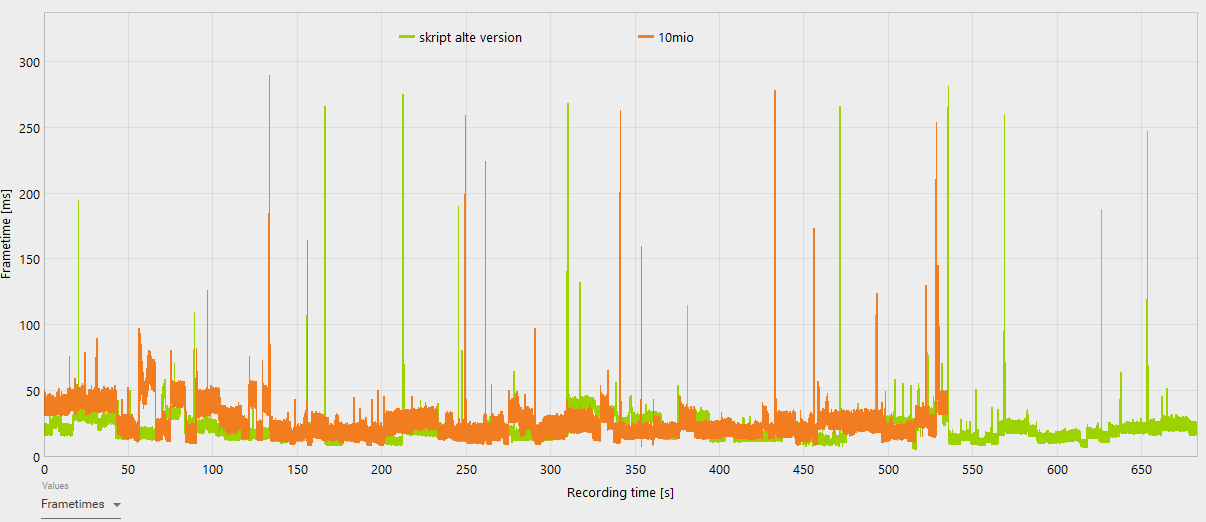 frametimeverlauf skript Mio.PNG