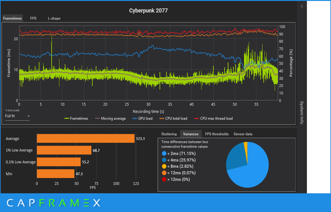 Framgeneration Performance.png