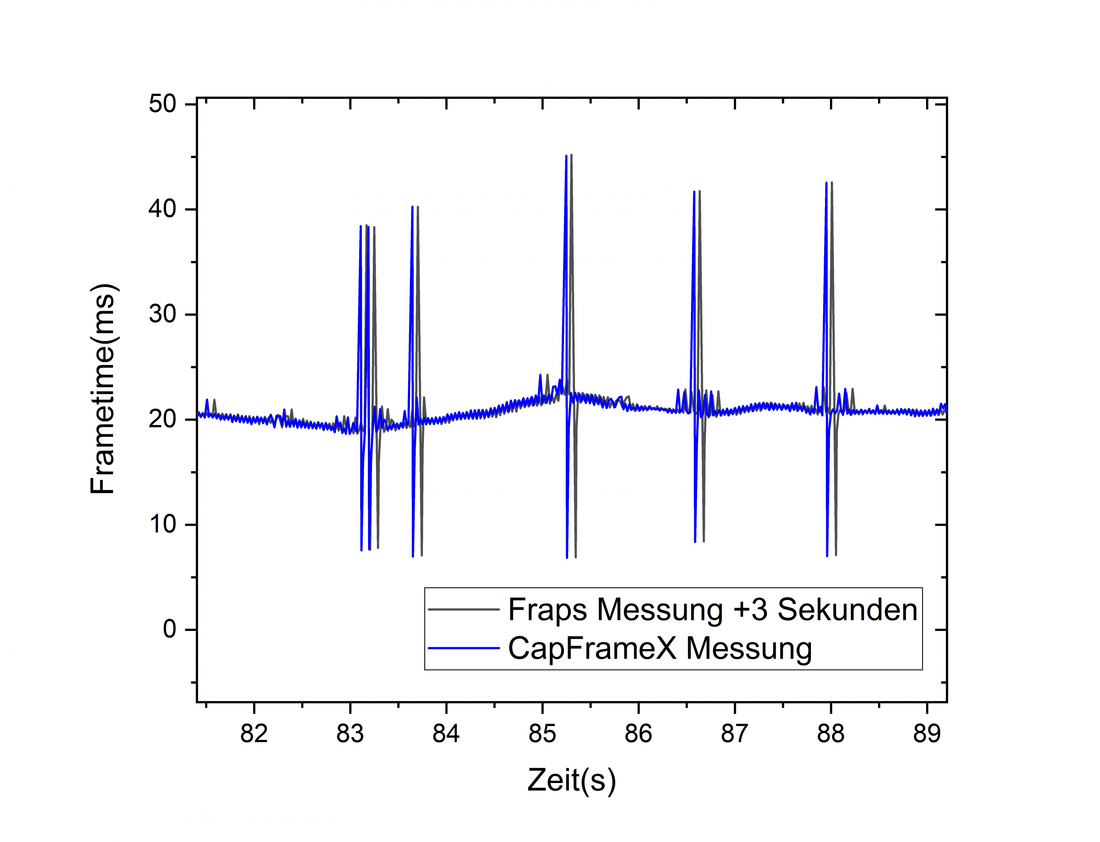 Fraps vs CapFrameX b.png