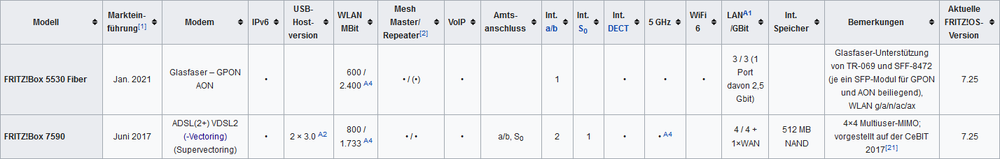 fritz!box5530vs7590.png