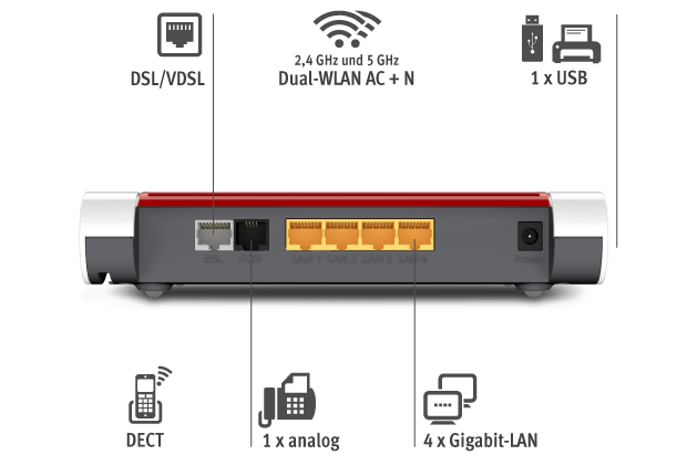fritzbox_7530_anschluesse_de_620x420.png