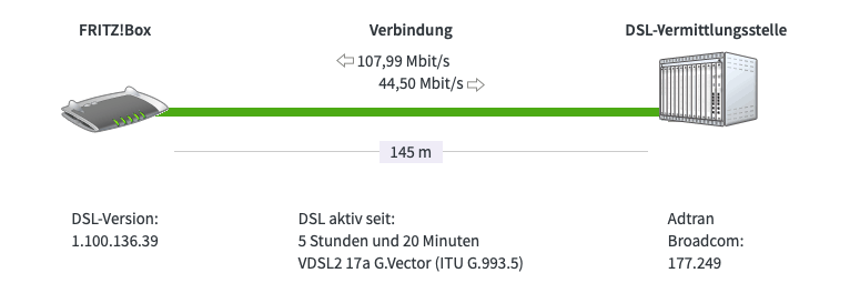fritzboxleitungslänge.png