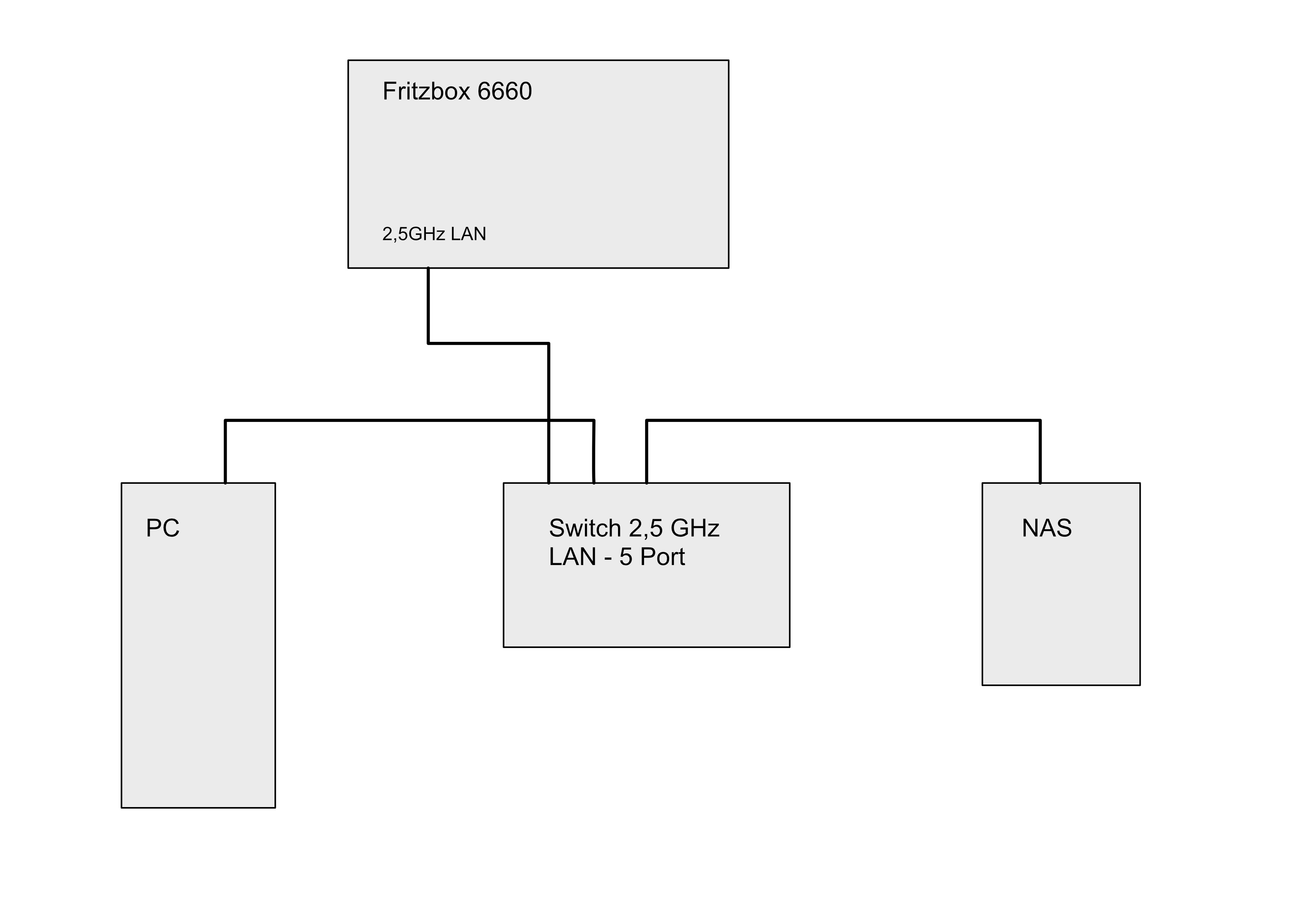 FritzNetwork.jpg