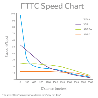 FTTC-speed-chart-2.png