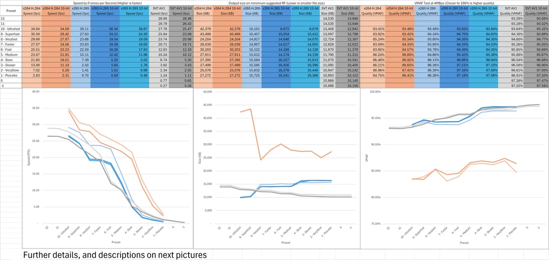 full-comparison-between-h-264-h-265-and-av1-encoding-v0-54ogpmex4atc1.webp