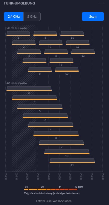 Funk Umgebung 2,4Ghz.jpg
