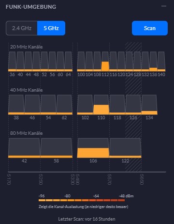 Funk Umgebung 5Ghz.jpg
