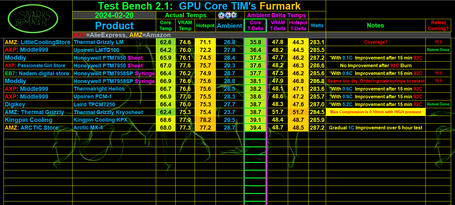 Furmark GPU CORE TIM Chart February 20th 2024.png
