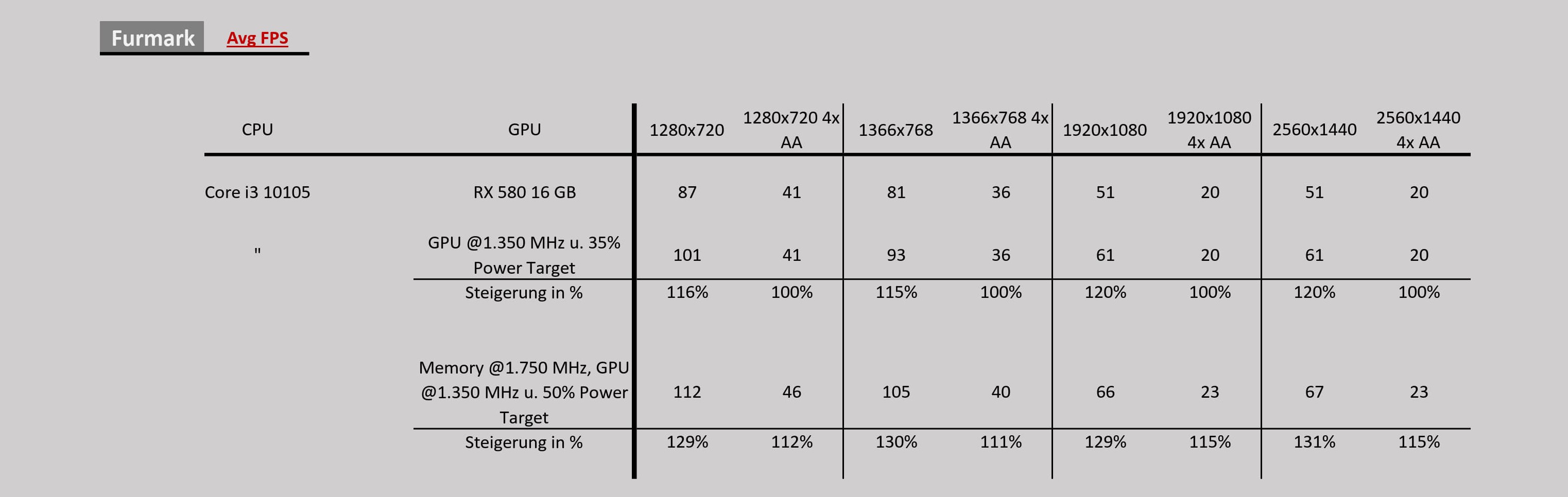 Furmark Overclocking RX 580 16GB_1.jpg