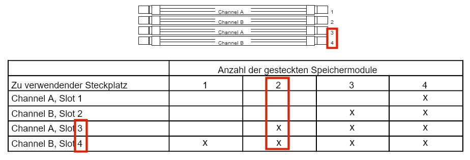 FuSi D2721-A1 RAM.jpg