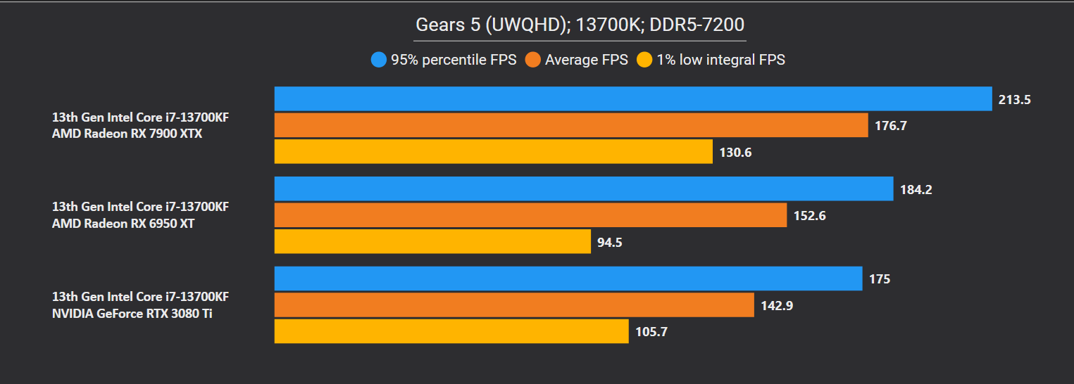 G5 Bench.png