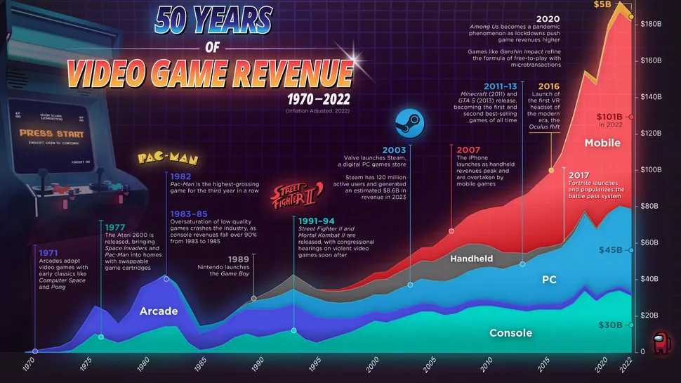 Gaming Market.webp