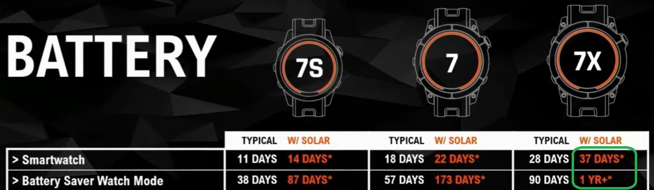 Garmin Laufzeit Akku.jpg