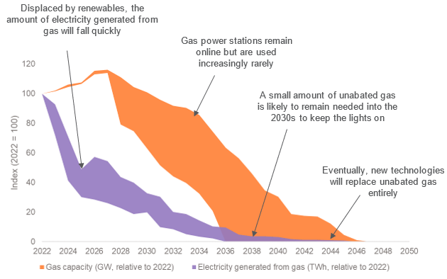 gas-generation-uk.png