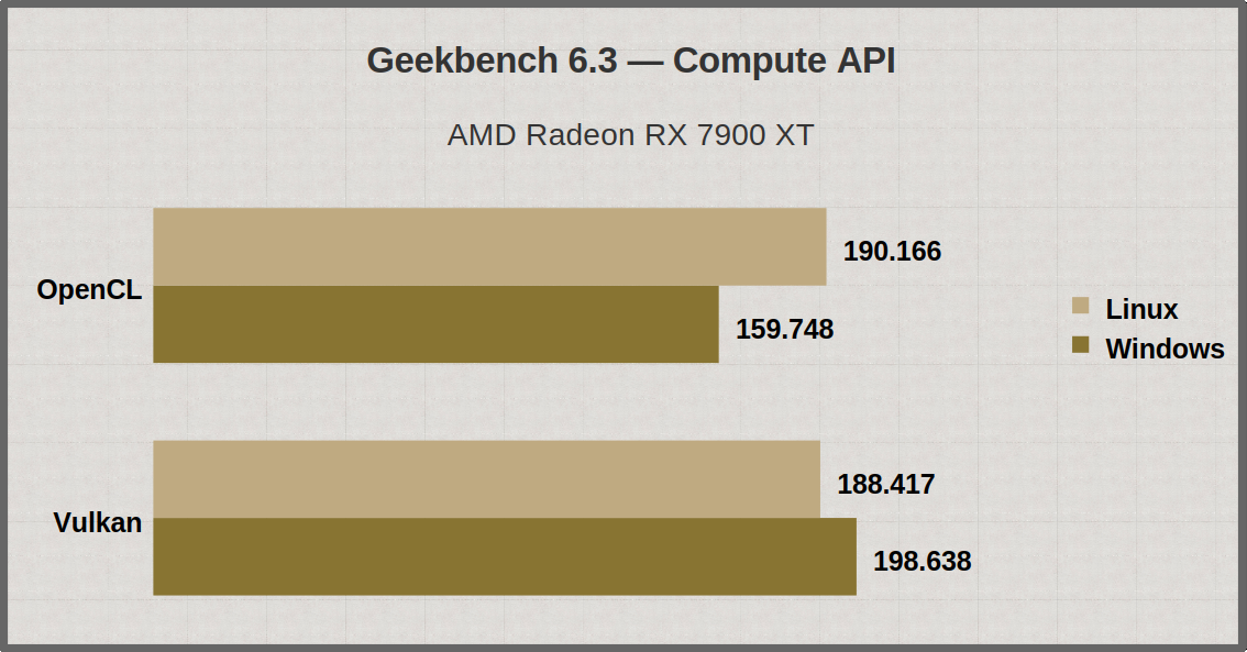 Geekbench_Compute_Windows11-vs-Linunx.png