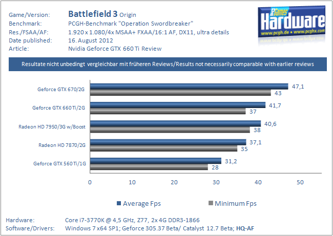 geforce-gtx-660-ti-bf3-1920-png.298811