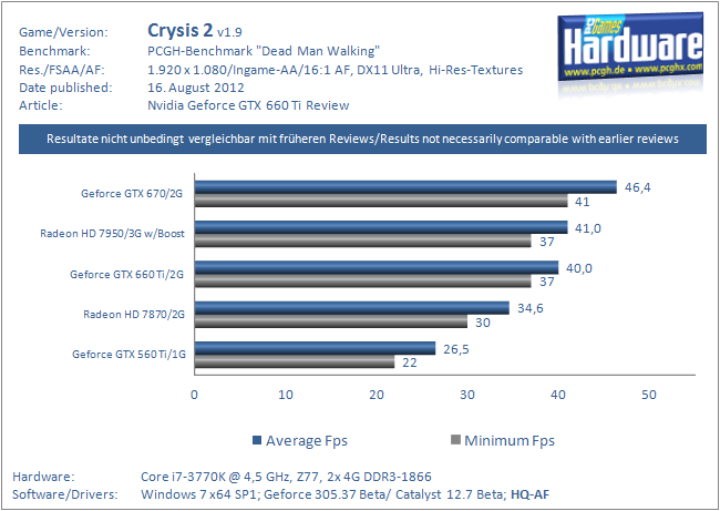 geforce-gtx-660-ti-crysis-2-1920-png.299705