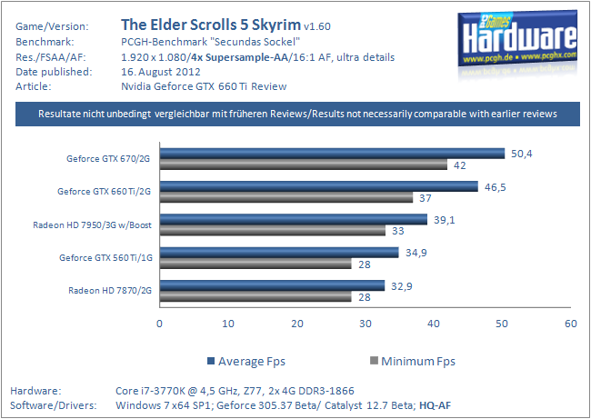 geforce-gtx-660-ti-tes-5-skyrim-1920-png.298812