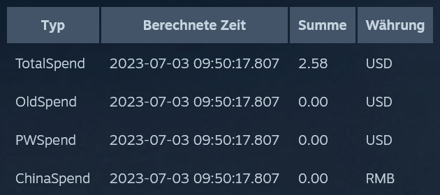 Genutztes externes Guthaben.png