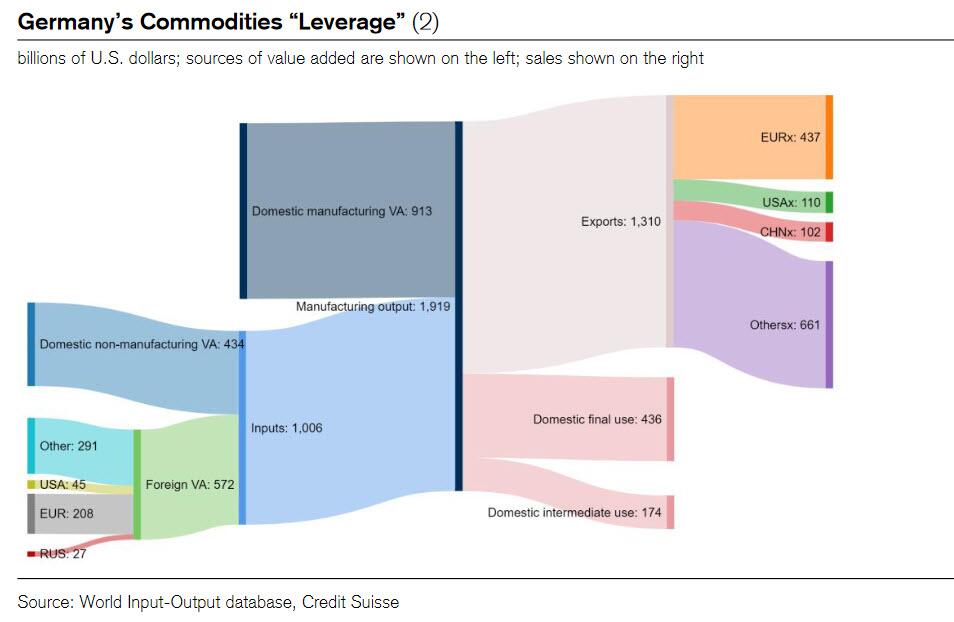 german commodity leverage_0.jpg