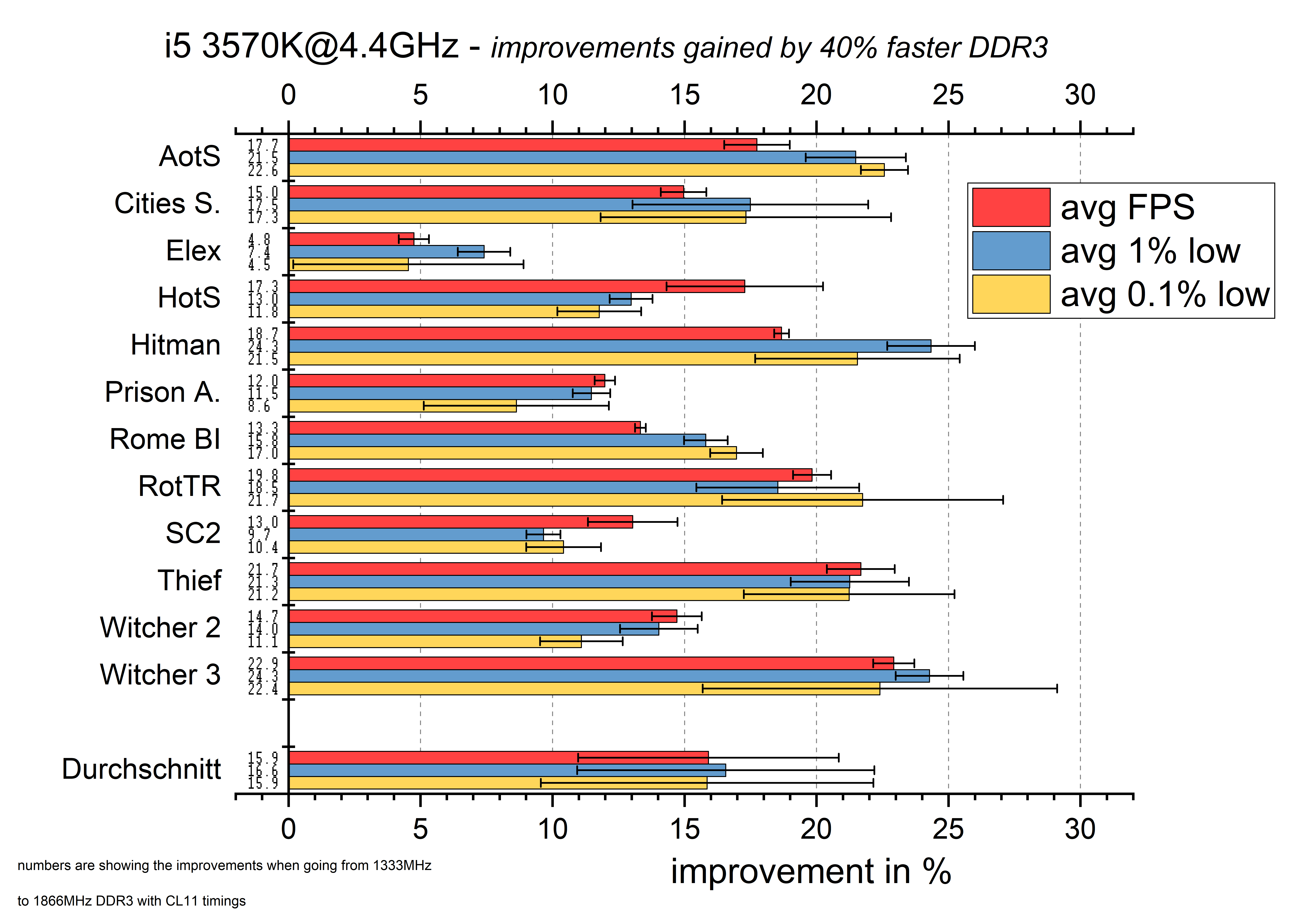ges ddr3 proz improv.png