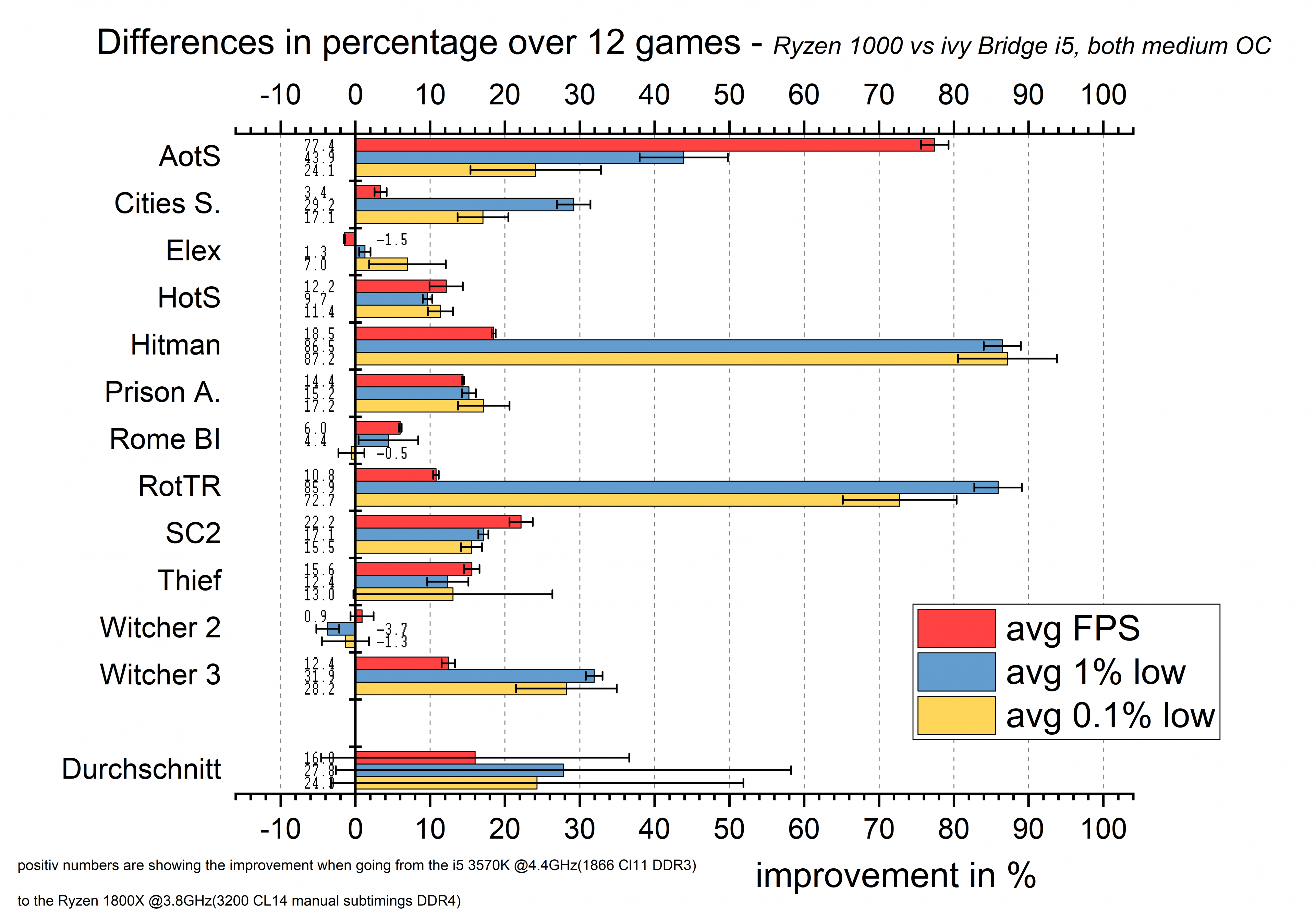 ges zen vs i5 oc.png