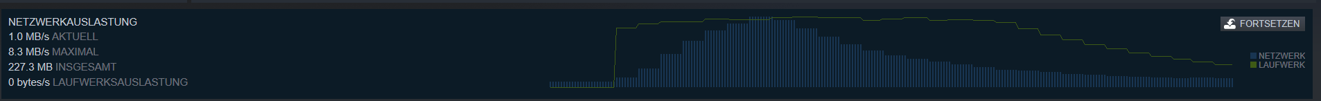 Geschwindigkeit Vodafone.png