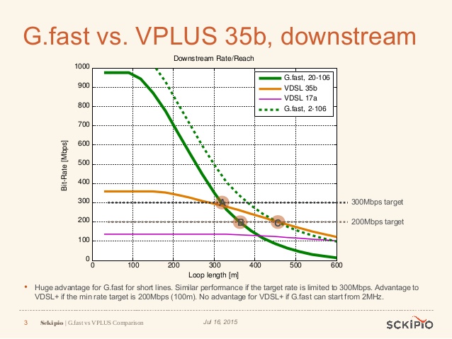 gfast-vs-vdsl-35b-vplus-3-638[1].jpg