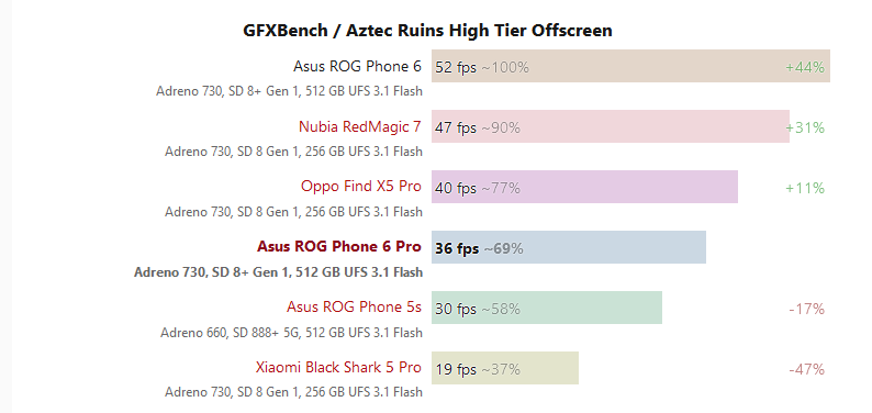 gfxbench_aztec_ruins_1440p.png