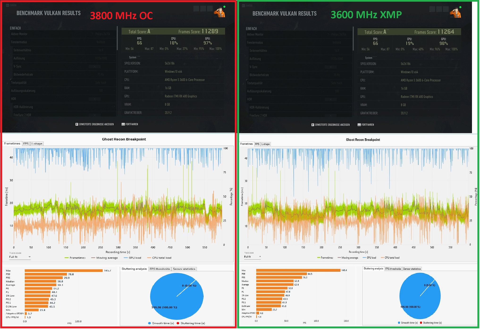 Ghost Recon Breakpoint 3800 MHz OC vs. 3600 MHz XMP.jpg