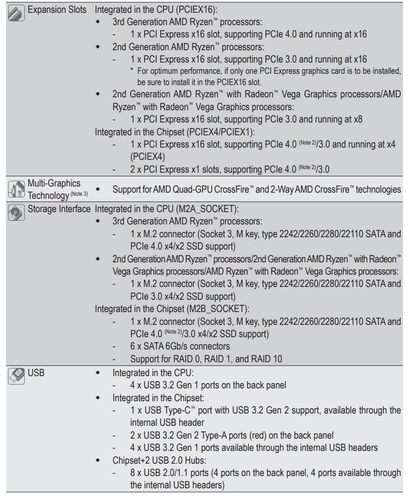 Gigabyte X570 Aorus Elite (2).jpg