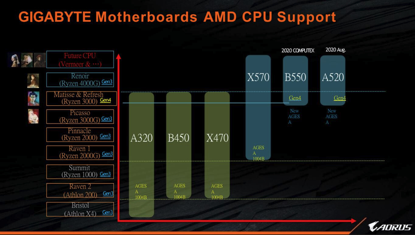 Gigabyte_AM4_Chipsatz_Support.jpg