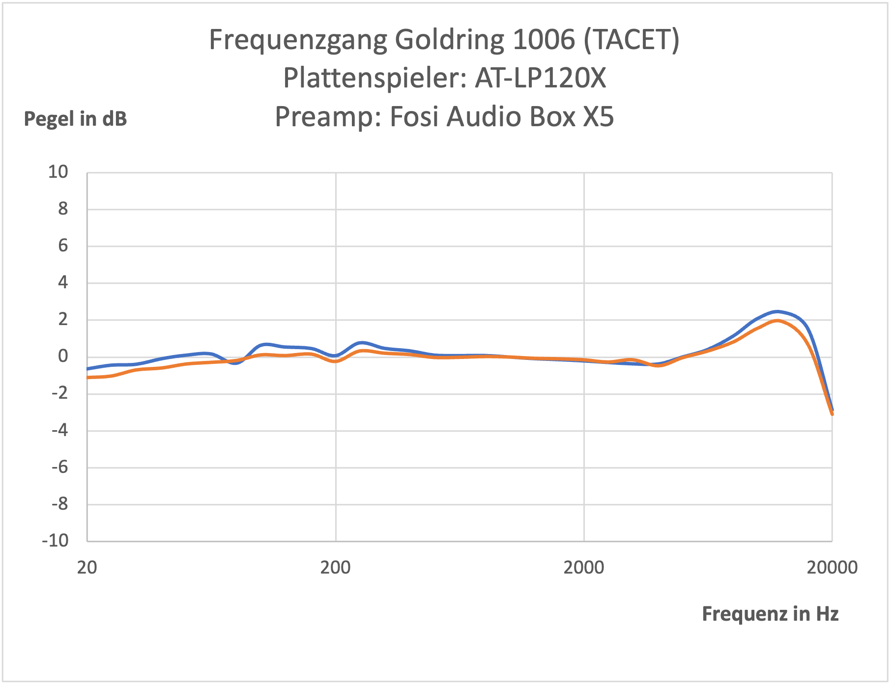 Goldring 1006 Frequenzgang.png