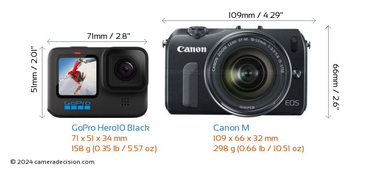 GoPro-Hero10-Black-vs-Canon-EOS-M-size-comparison.jpg