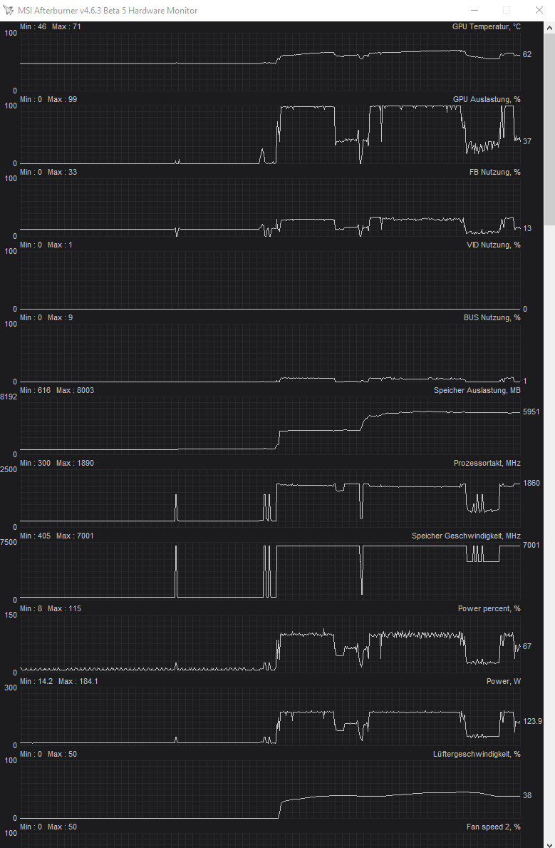 GPU-Auslastung Cyberpunk.png