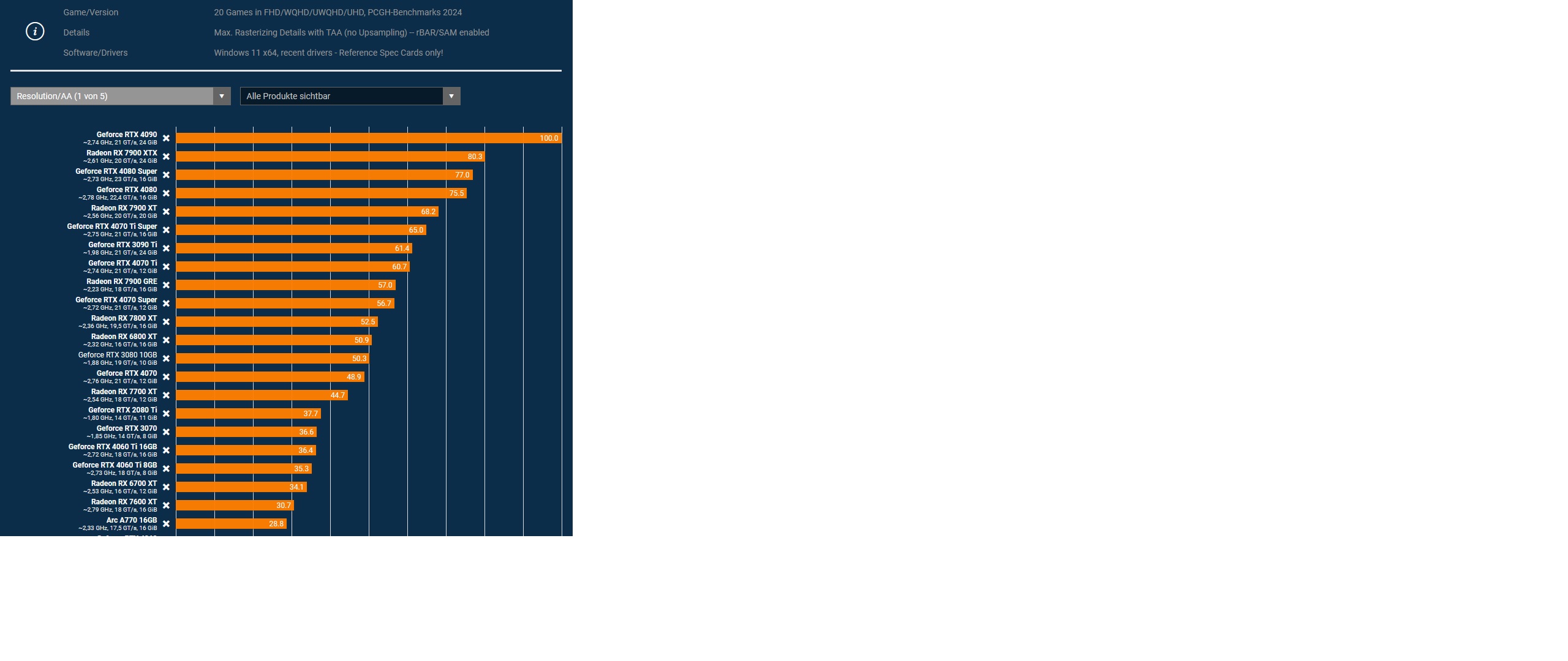 GPU Leistungsinex PCGH.jpg