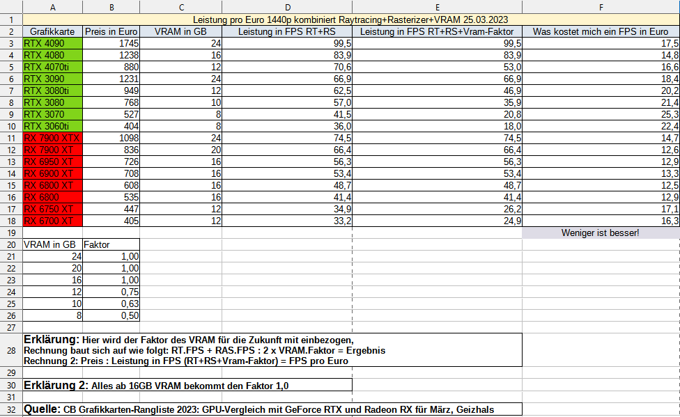 GPU Ranking+VRAM 23.03 Full.png