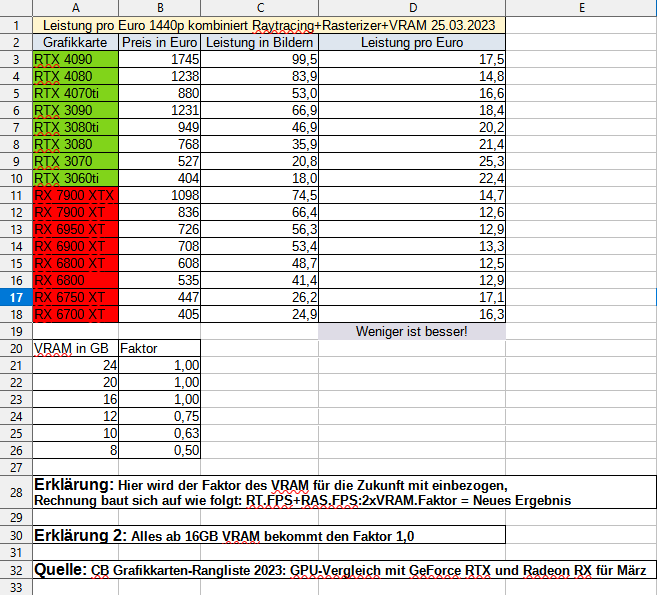GPU Ranking+VRAM 23.03.png