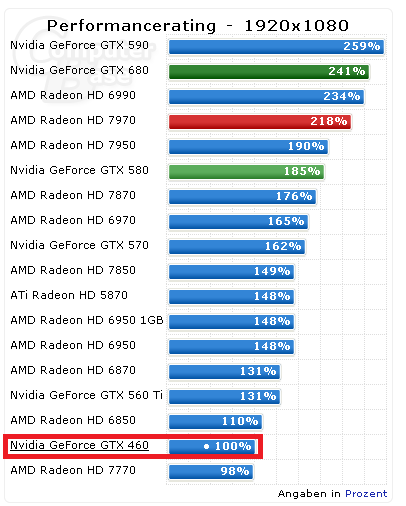 gpu-scale-png.278006