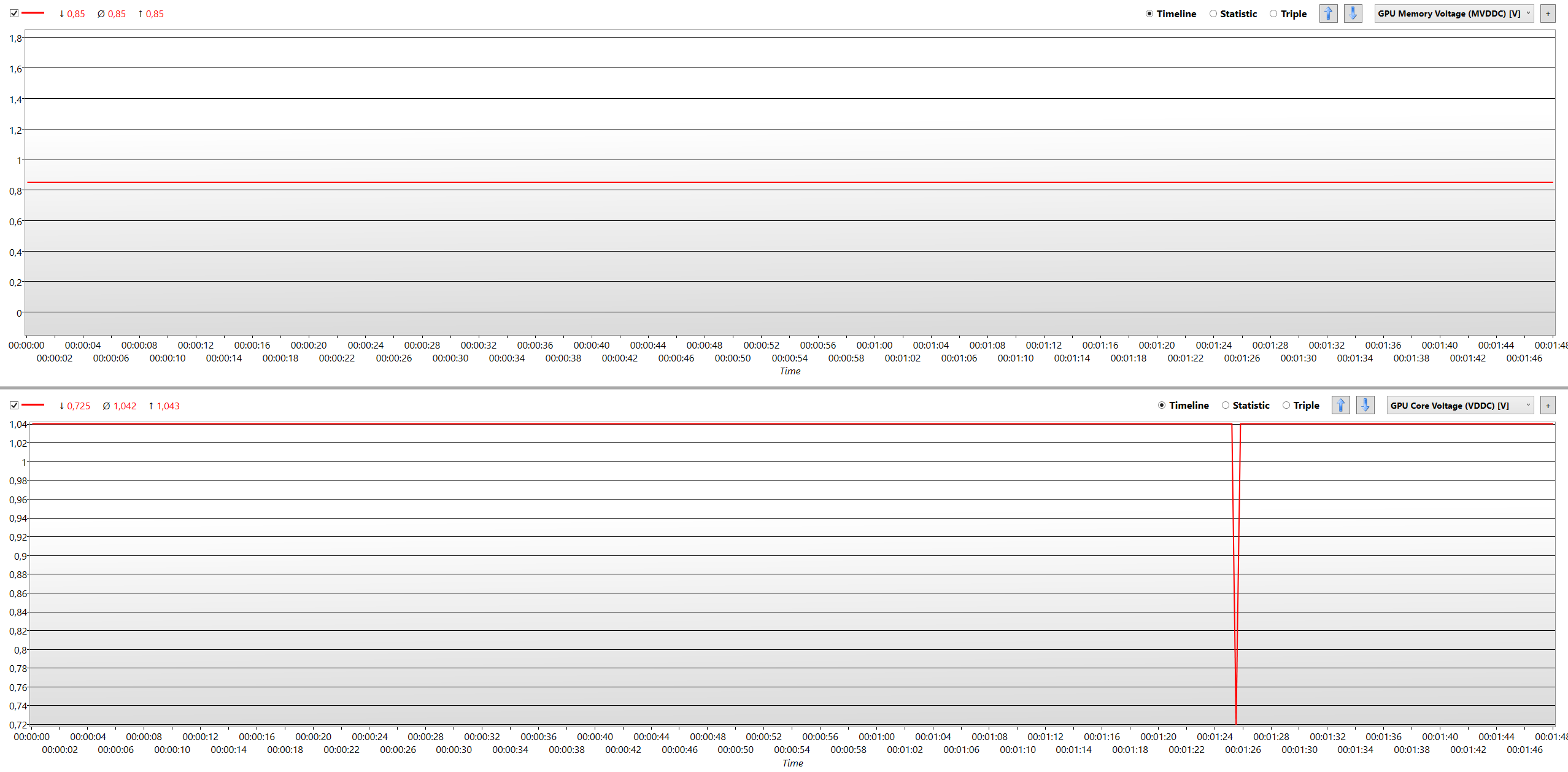 GPU+VRAM Spannung.PNG