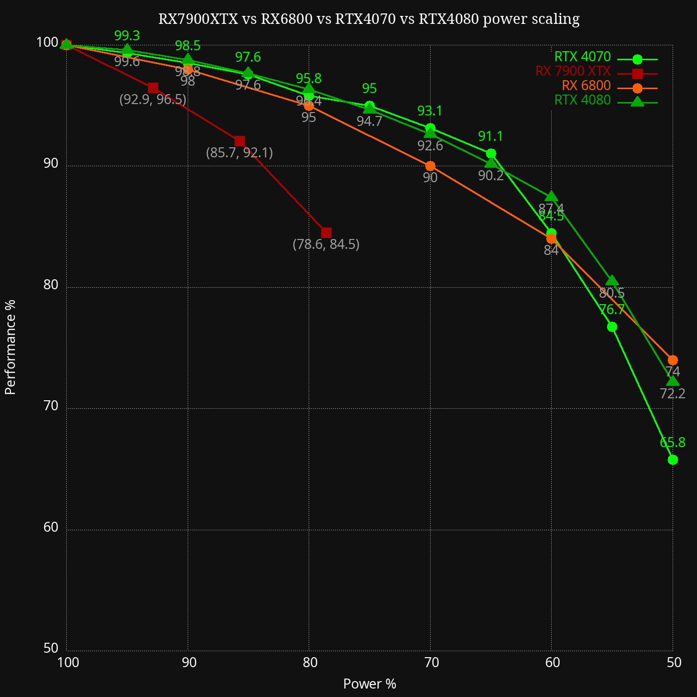 GPUs power scaling.png