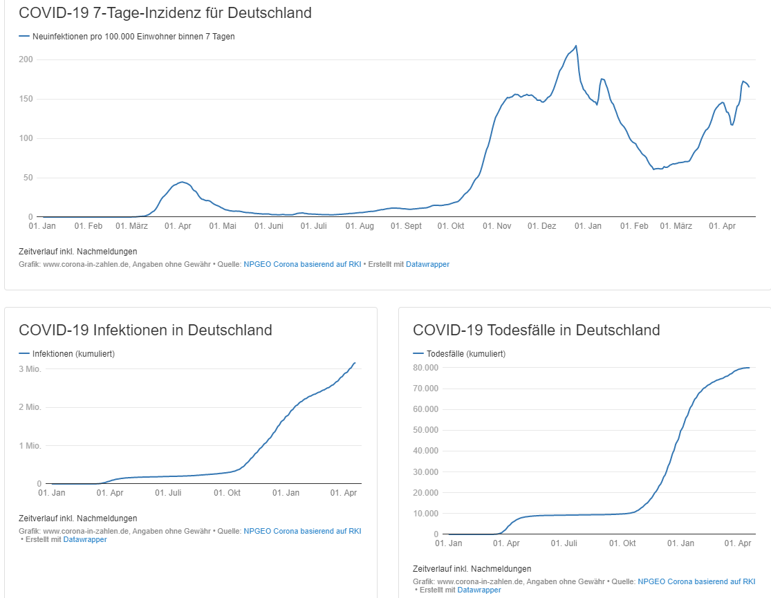 Grafik19042021.png