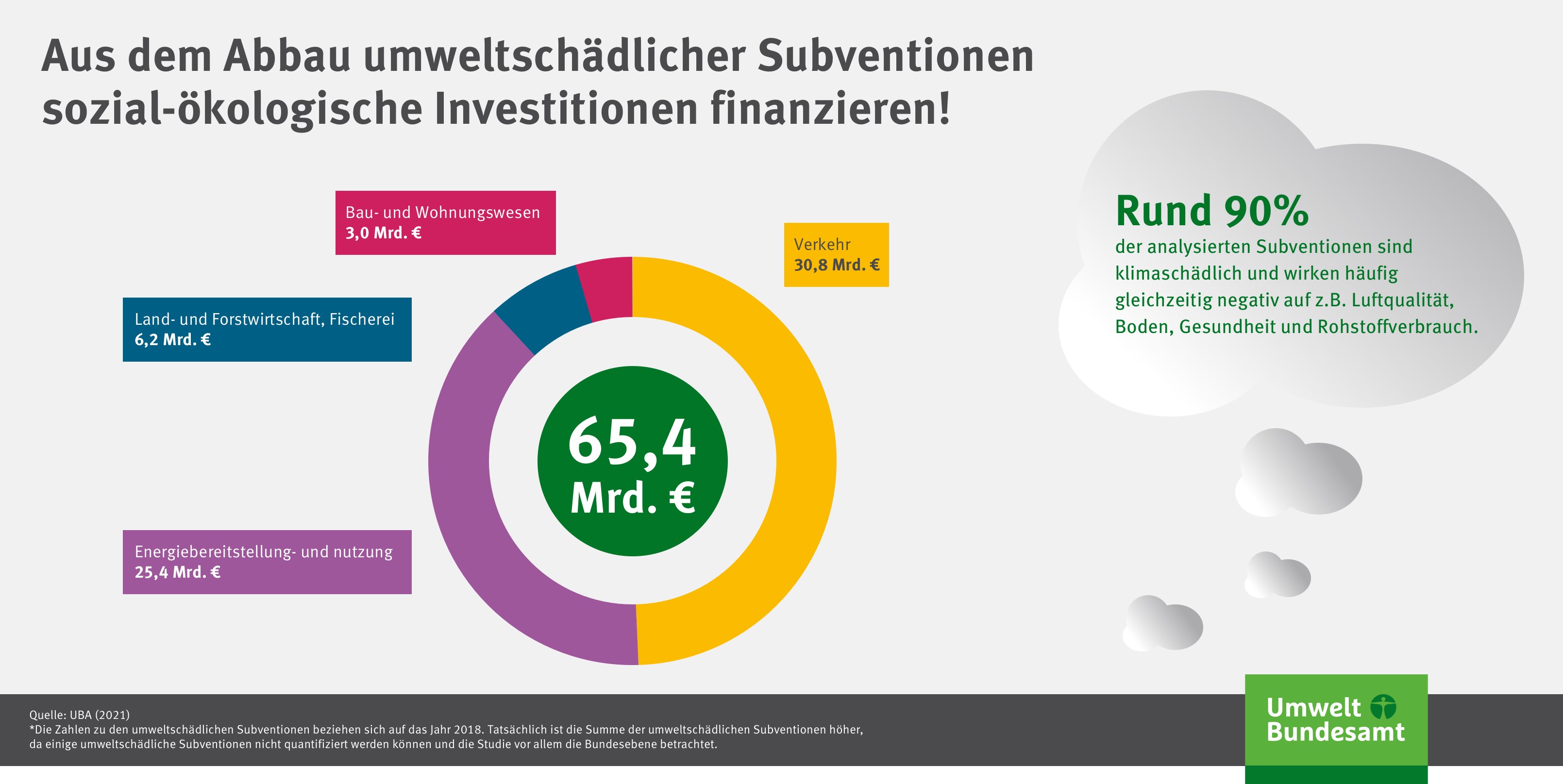 grafik_2021_umweltschaedliche_subventionen_gesamtvolumen.jpg