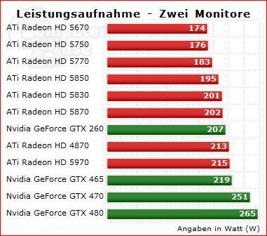 grafik_multimonitor_watt-jpg.193605