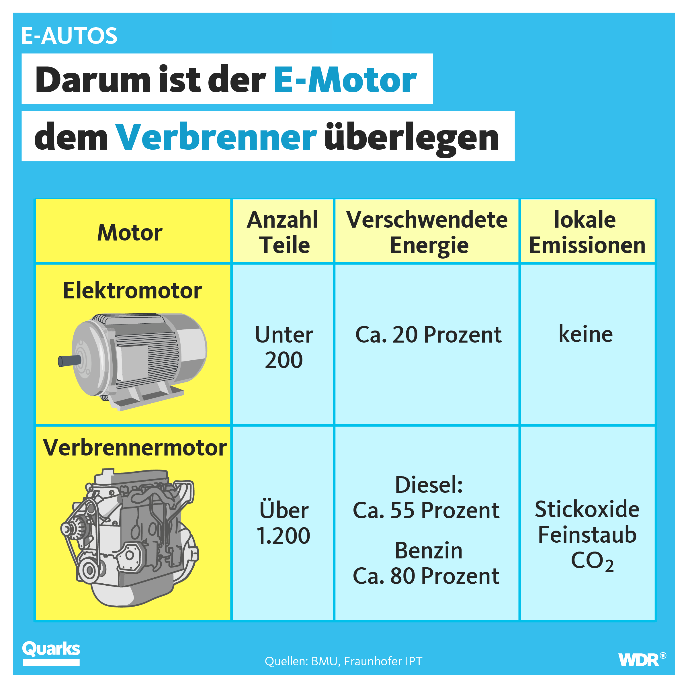 Grafiktafel_Elektromotor-vs-Verbrennermotor-Slide-1-FB.png