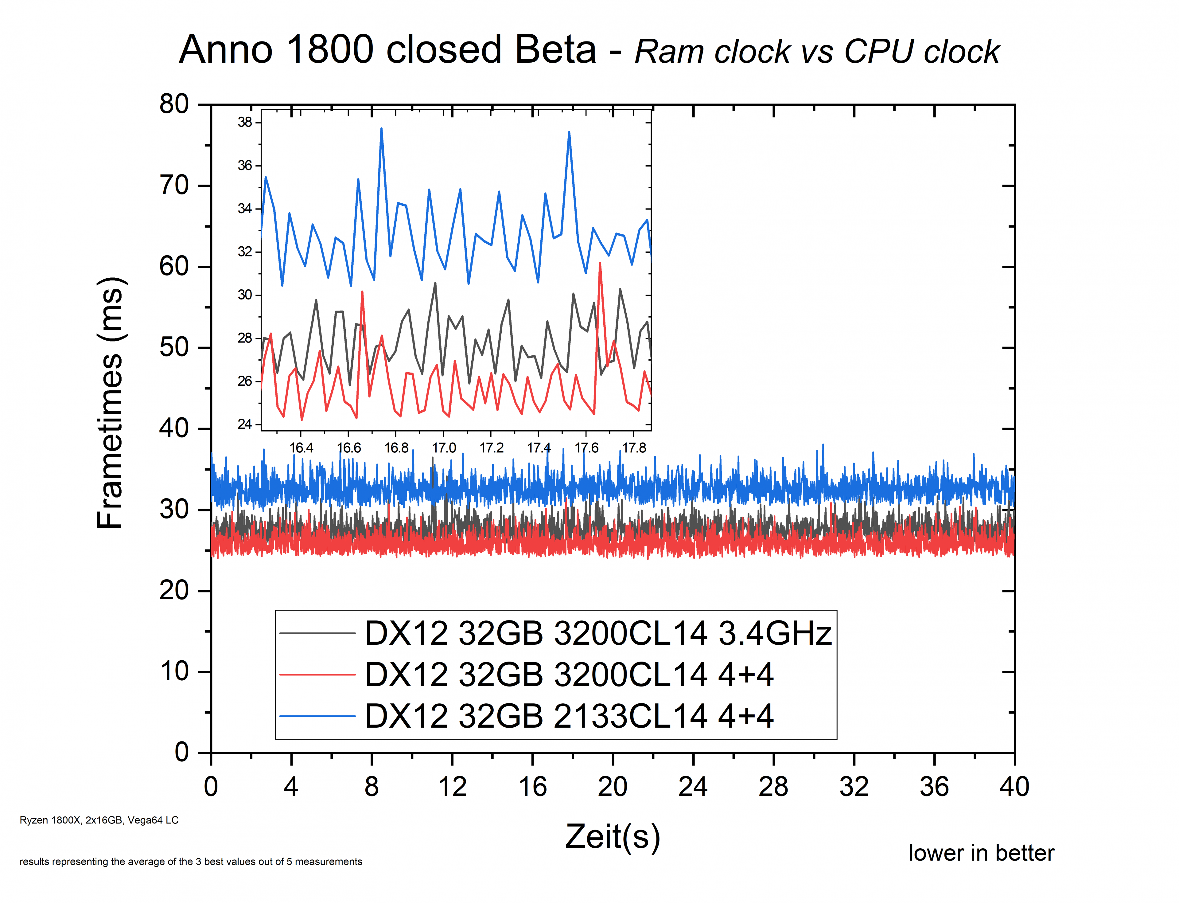 graph ramcpu clock.png