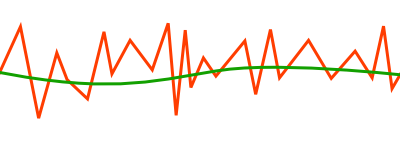 graph_gruen_rot-png.99753