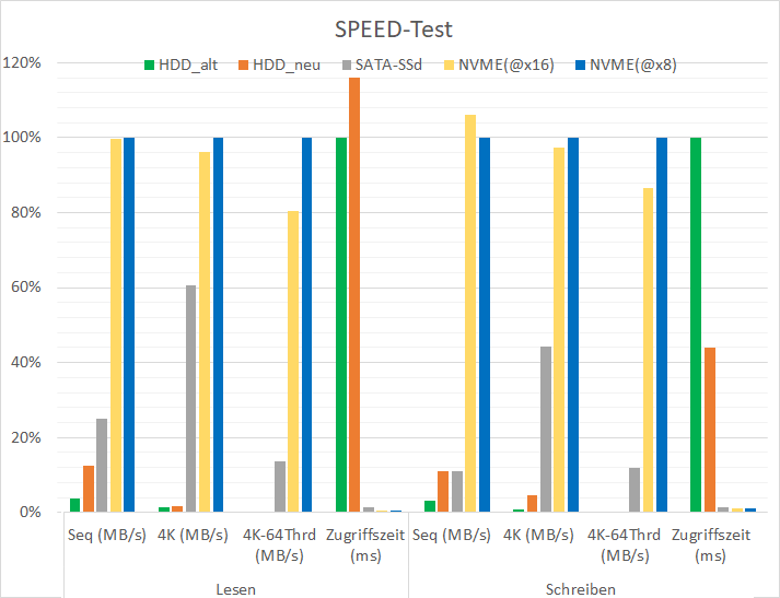 Graph_Speed-Test.png