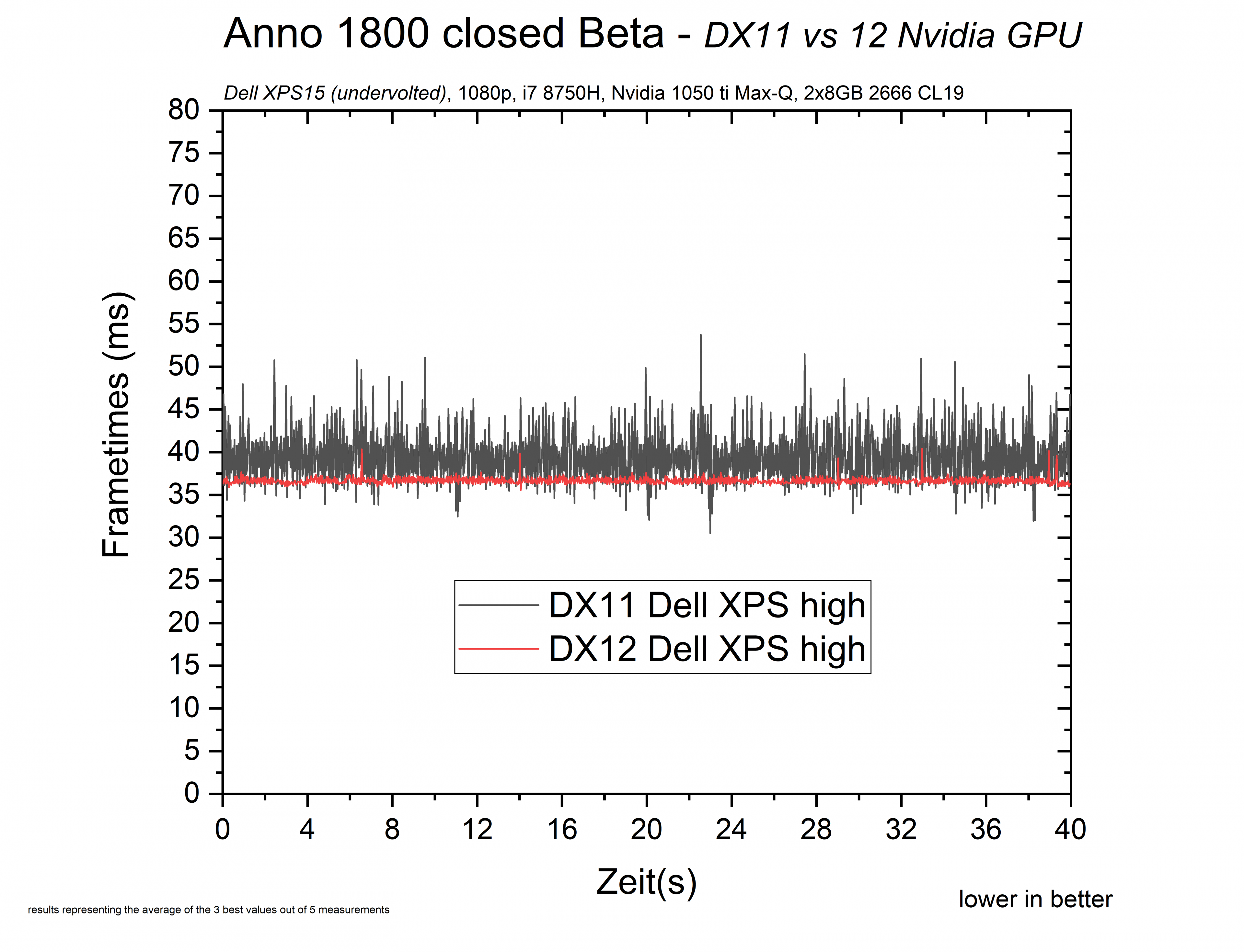 graphdell dx12 11.png